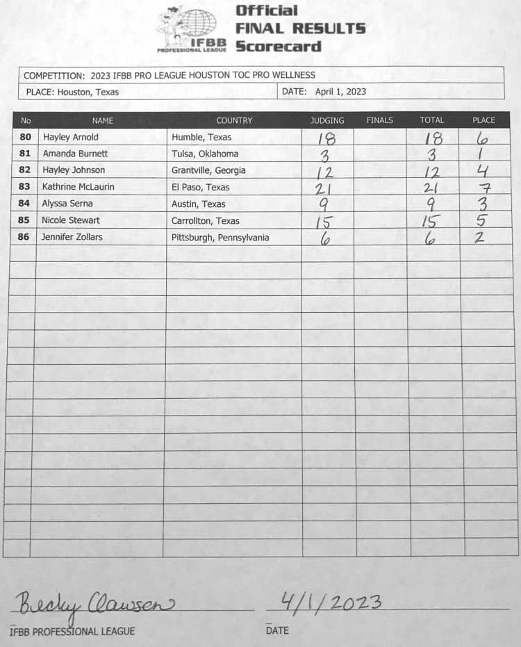 2023 Houston Tournament Of Champions Scorecard