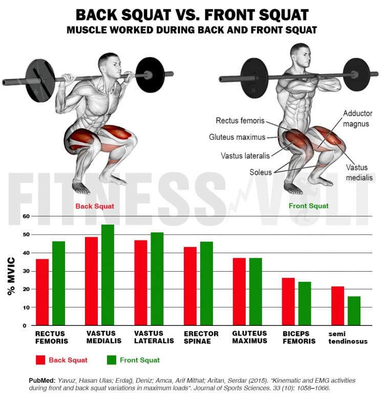 Front Squat vs. Back Squat