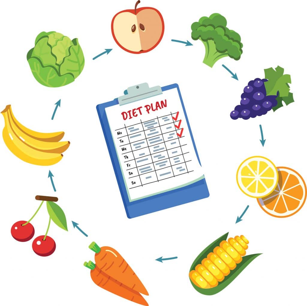 If Diet Plan